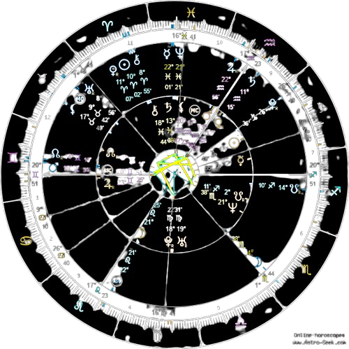 Birth Chart