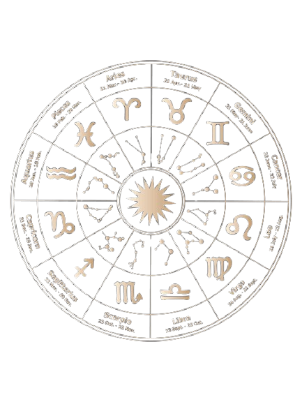 Zodiac Wheel